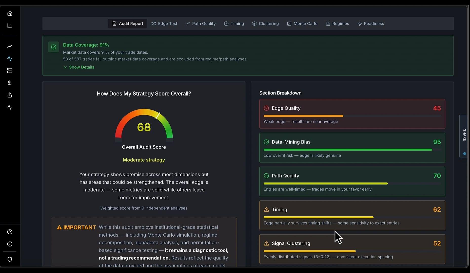 Backtest Auditor forensic analysis