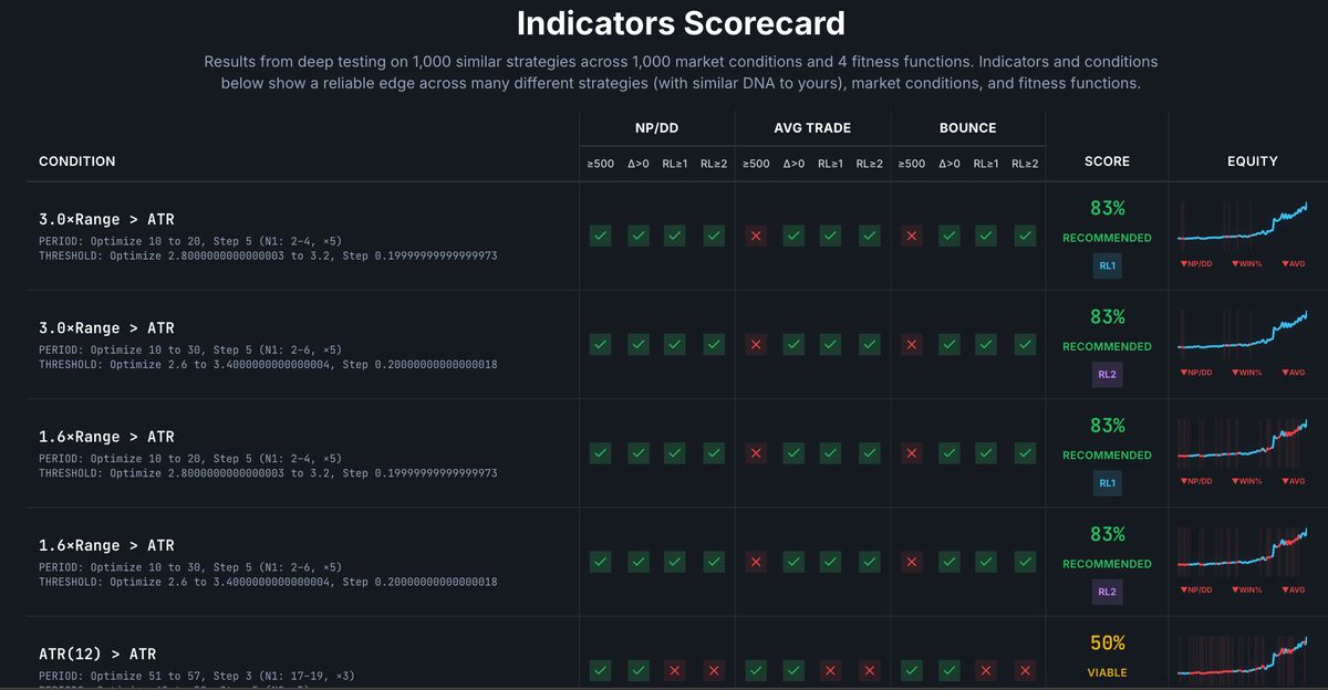 Indicator Matcher