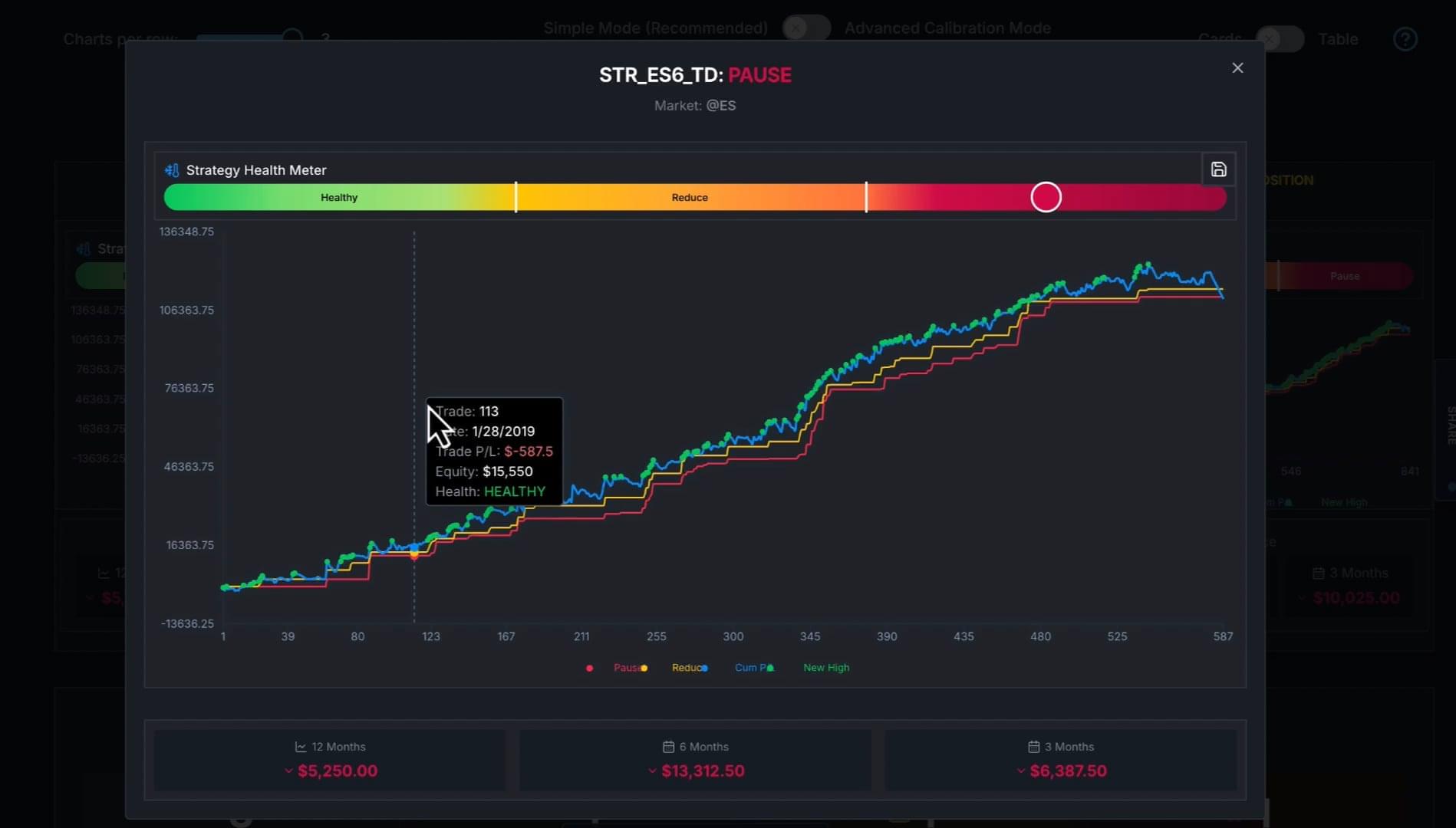 Strategy Health Monitor traffic-light system